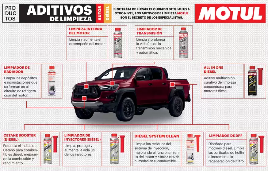 Catálogo Socopur | Aditivos Diesel Motul Res B | 2025-10-09T00:00:00.000Z - 2025-10-23T00:00:00.000Z