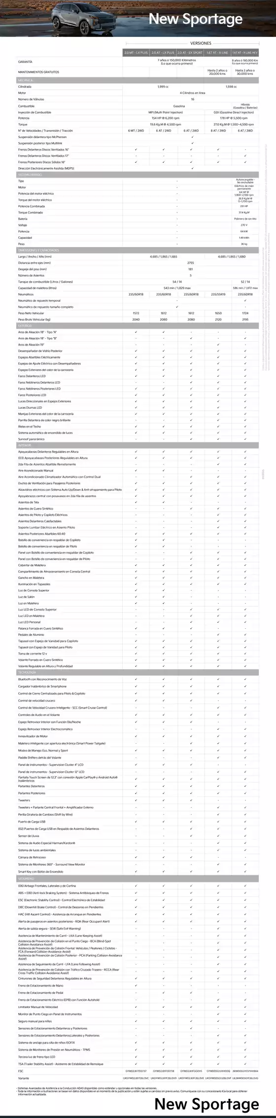 Catálogo Kia | New sportage | 2025-12-11T00:00:00.000Z - 2025-12-25T00:00:00.000Z