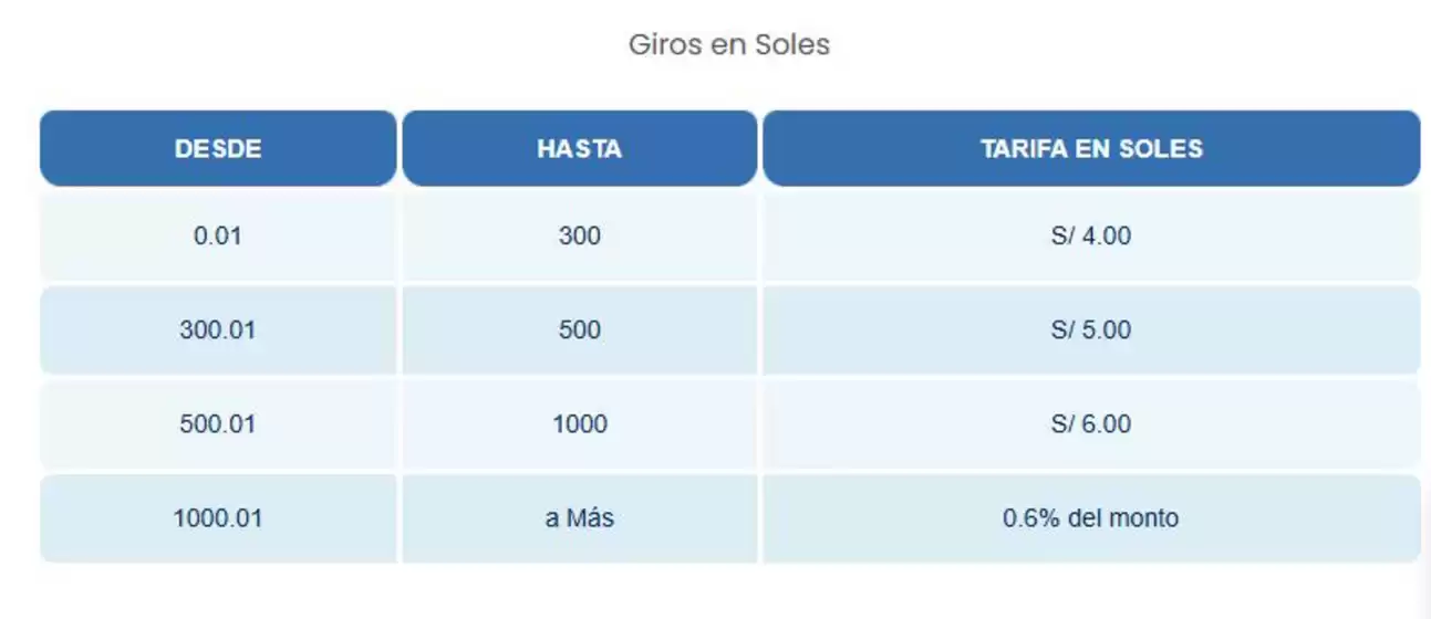 Catálogo Argenper | Giros en soles  | 2026-01-16T00:00:00.000Z - 2026-06-30T00:00:00.000Z