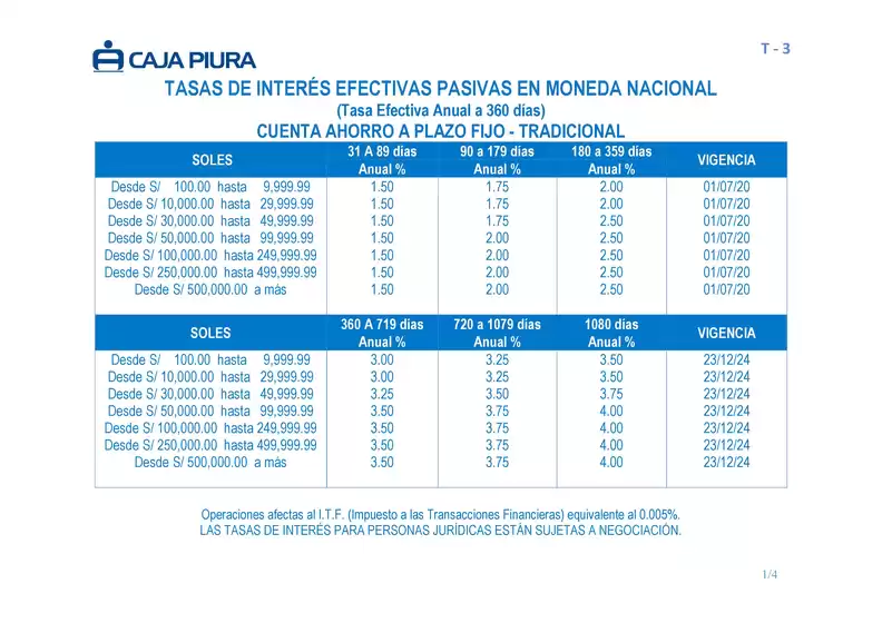 Catálogo Caja Piura en Cajamarca | TASAS DE INTERÉS EFECTIVAS PASIVAS EN MONEDA NACIONAL | 2026-02-10T00:00:00.000Z - 2026-12-31T00:00:00.000Z