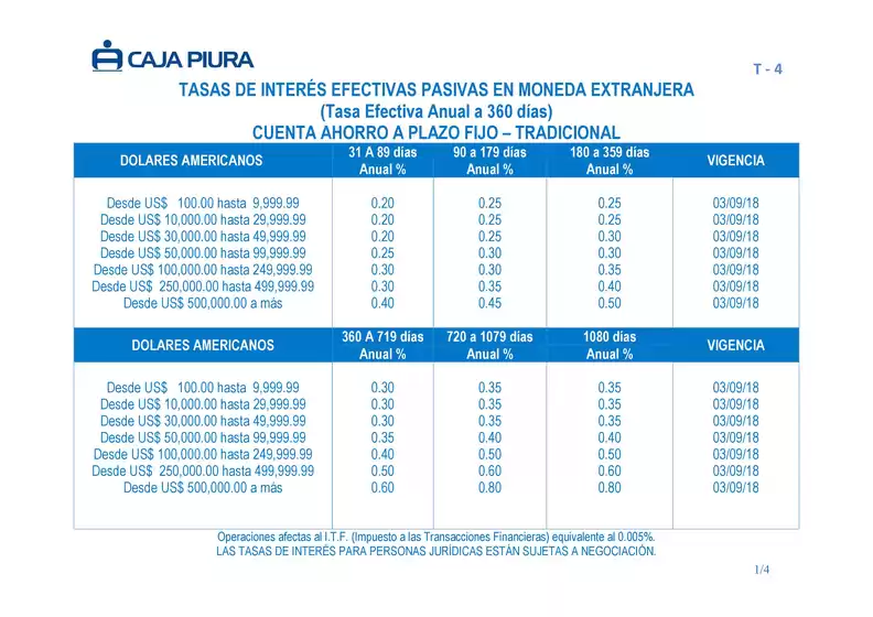 Catálogo Caja Piura en Cajamarca | TASAS DE INTERÉS EFECTIVAS PASIVAS EN MONEDA EXTRANJERA | 2026-02-10T00:00:00.000Z - 2026-12-31T00:00:00.000Z
