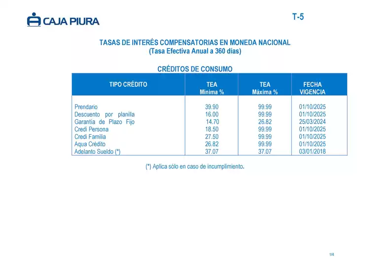 Catálogo Caja Piura en Cajamarca | TASAS DE INTERÉS COMPENSATORIAS EN MONEDA NACIONAL | 2026-02-10T00:00:00.000Z - 2026-12-31T00:00:00.000Z