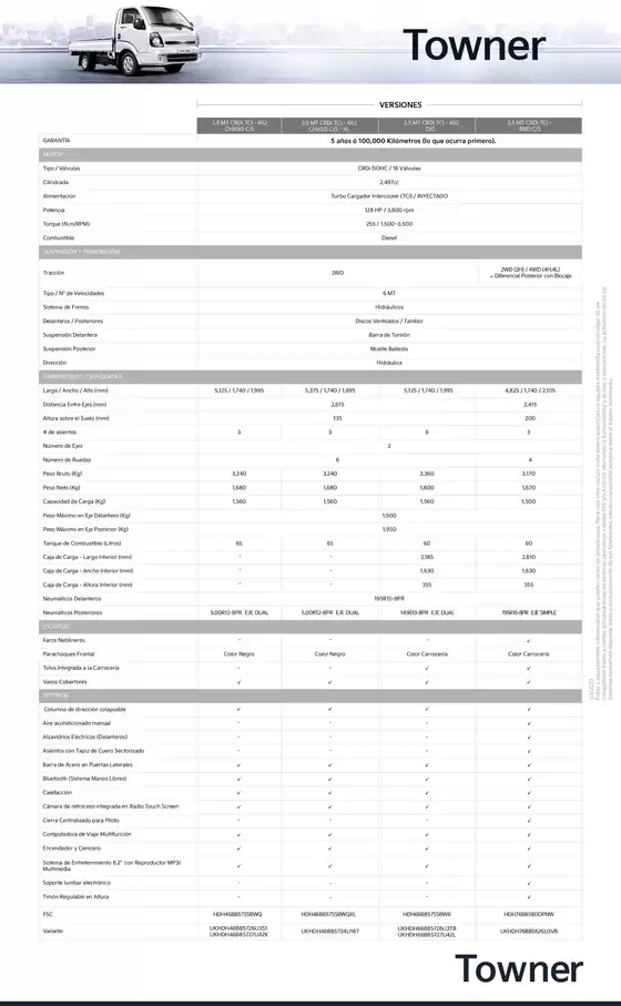 Catálogo Kia | Camion carga towner kia peru | 2023-03-01T00:00:00.000Z - 2023-03-31T00:00:00.000Z