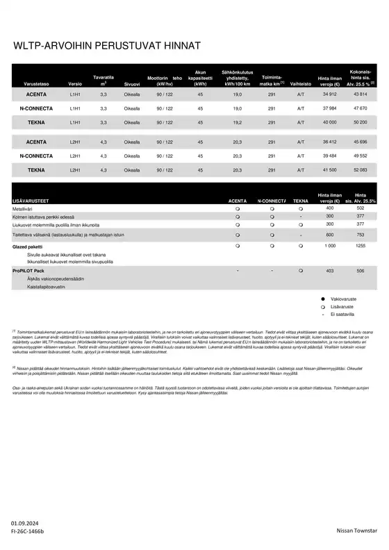 TOWNSTAR Asiakashinnasto 01 09 2024 1466b