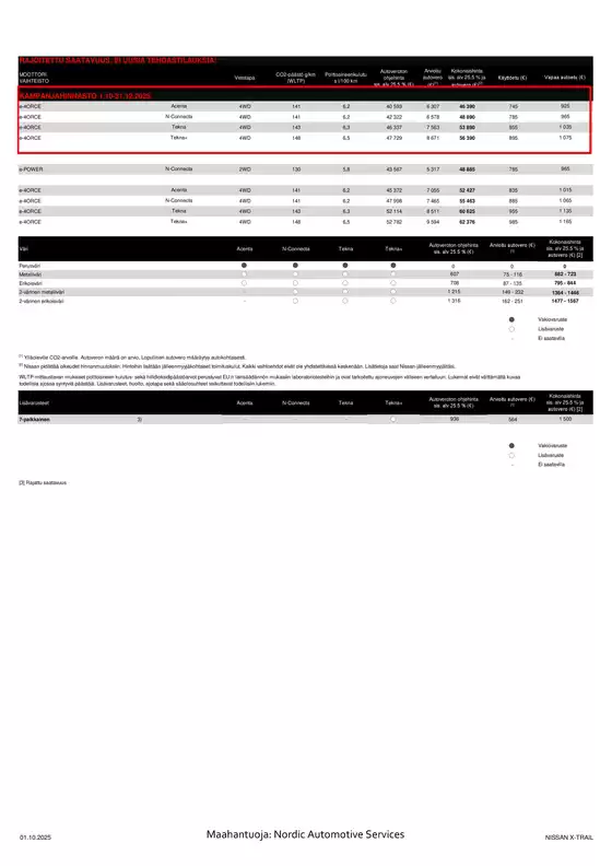 X TRAIL Asiakashinnasto Winter%20Edition 01 10 2025