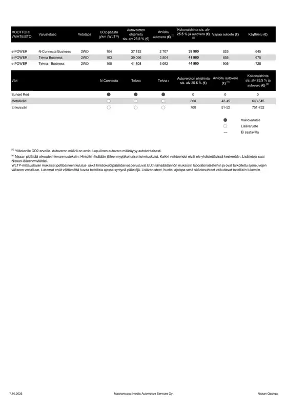 Qashqai Asiakashinnasto Business%2007 10 2025