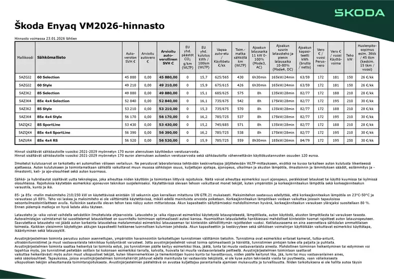Škoda -luettelo, Hyvinkää | Uusi Enyaq hinnasto | 2026-02-06T00:00:00.000Z - 2026-02-20T00:00:00.000Z