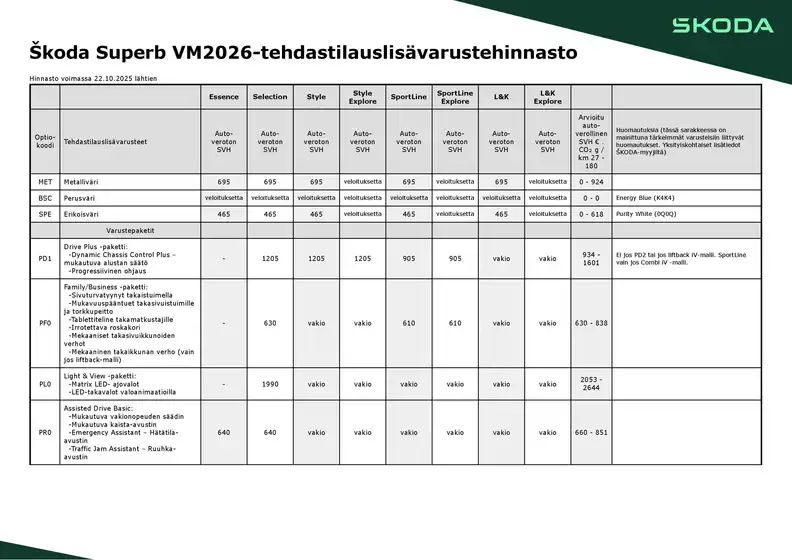 Škoda -luettelo, Hyvinkää | Lisävarustehinnasto | 2026-02-06T00:00:00.000Z - 2026-02-20T00:00:00.000Z
