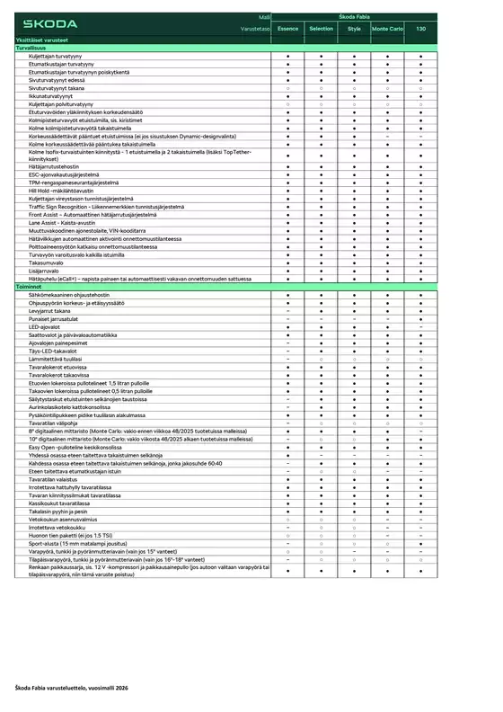 Škoda -luettelo, Rovaniemi | Varusteluettelo | 2026-01-01T00:00:00.000Z - 2026-12-31T00:00:00.000Z