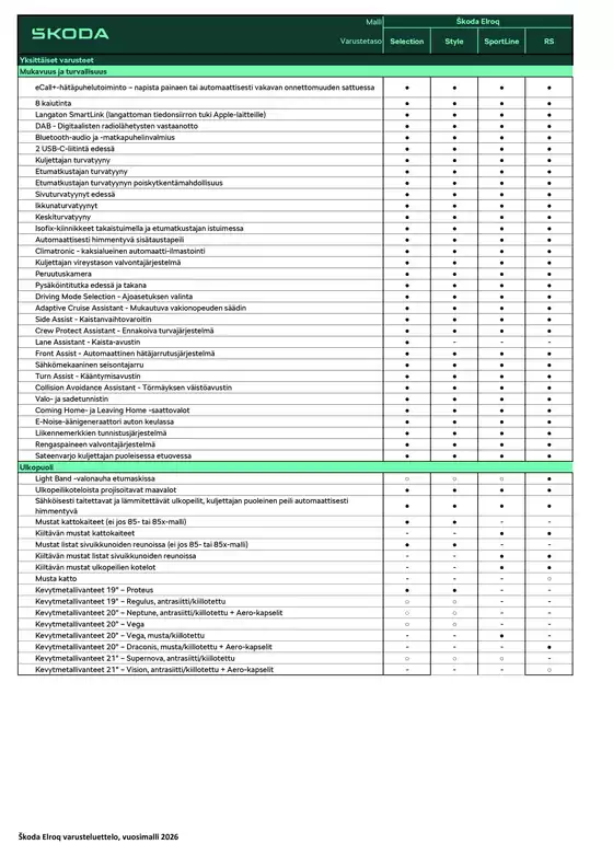 Škoda -luettelo, Hyvinkää | Škoda Elroq varusteluettelo | 2026-01-01T00:00:00.000Z - 2026-12-31T00:00:00.000Z