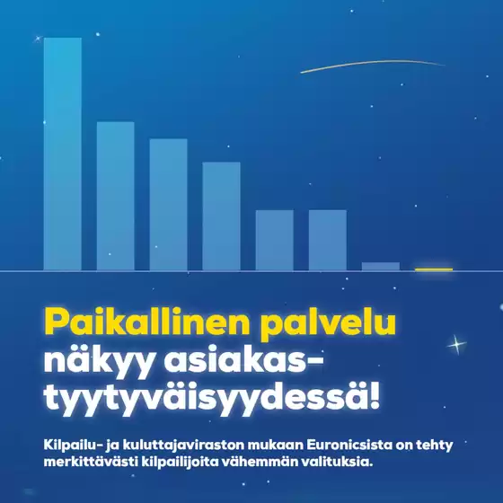 Euronics -luettelo, Joensuu | Mahtava tarjous tarjoushaukoille | 2026-02-15T00:00:00.000Z - 2026-03-01T00:00:00.000Z