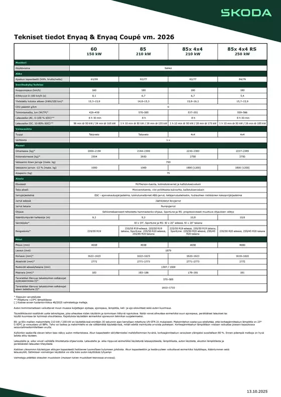 Škoda -luettelo, Salo | Enyaq tekniset tiedot | 2026-09-02T00:00:00.000Z - 2026-09-16T00:00:00.000Z