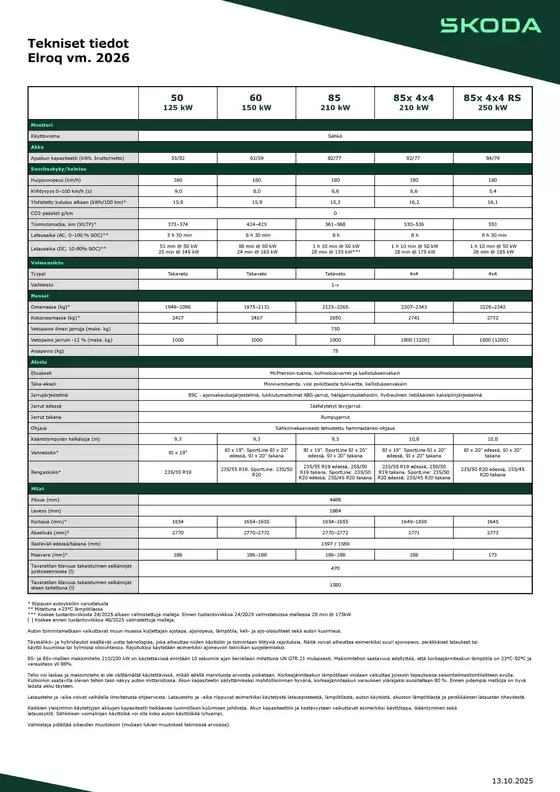 Škoda -luettelo, Salo | Škoda Elroq tekniset tiedot | 2026-09-02T00:00:00.000Z - 2026-09-16T00:00:00.000Z