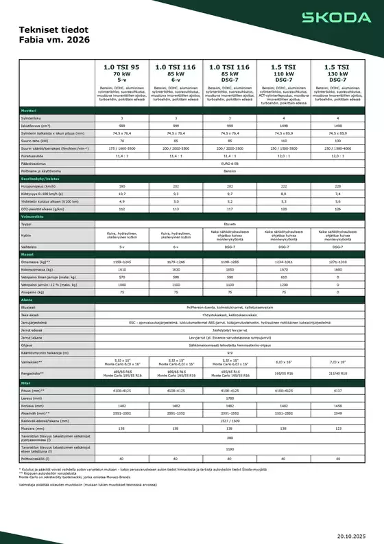 Škoda -luettelo, Salo | Tekniset tiedot | 2026-09-02T00:00:00.000Z - 2026-09-16T00:00:00.000Z
