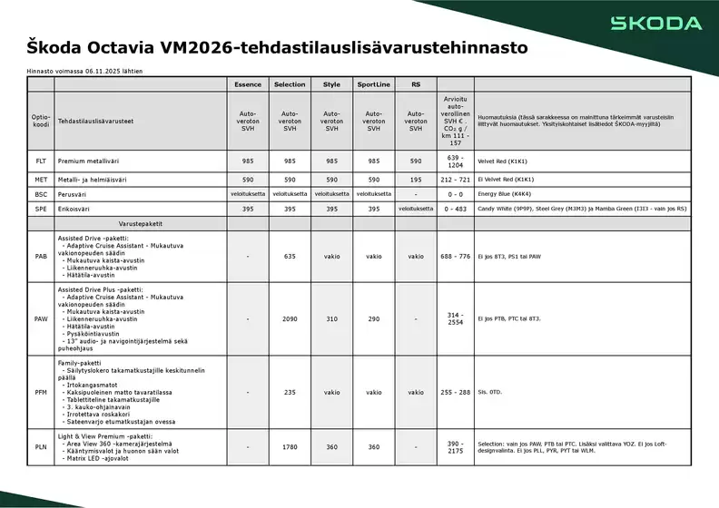 Škoda -luettelo, Jokioinen | Lisävarustehinnasto | 2026-09-04T00:00:00.000Z - 2026-09-18T00:00:00.000Z