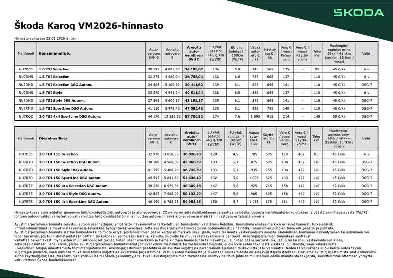 Škoda -luettelo, Järvenpää | Suositushinnasto | 2026-09-04T00:00:00.000Z - 2026-09-18T00:00:00.000Z