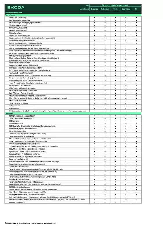 Škoda -luettelo, Loimaa | Varusteluettelo | 2026-01-01T00:00:00.000Z - 2026-12-31T00:00:00.000Z