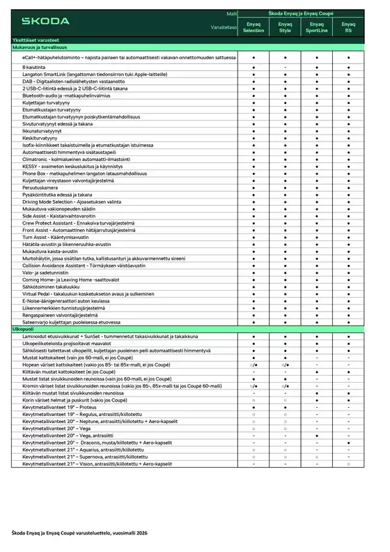 Škoda -luettelo, Huittinen | Enyaq varusteluettelo | 2026-01-01T00:00:00.000Z - 2026-12-31T00:00:00.000Z