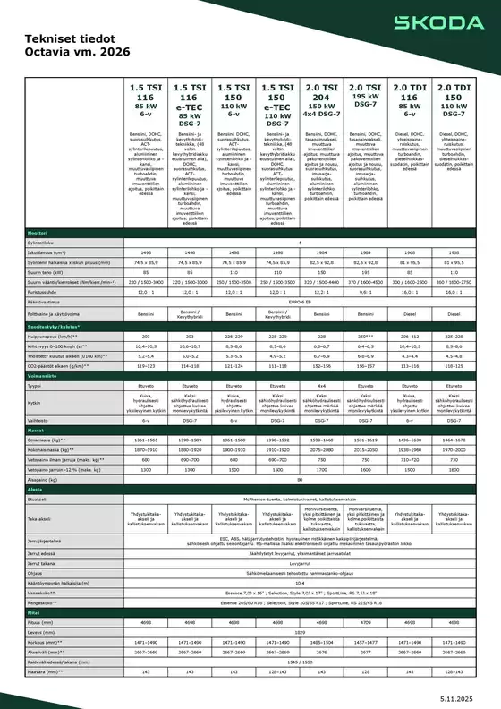 Škoda -luettelo, Jokioinen | Tekniset tiedot | 2026-09-04T00:00:00.000Z - 2026-09-18T00:00:00.000Z
