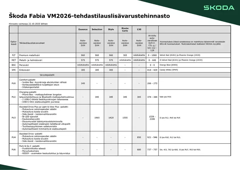 Škoda -luettelo, Huittinen | Lisävarustehinnasto | 2026-09-04T00:00:00.000Z - 2026-09-18T00:00:00.000Z