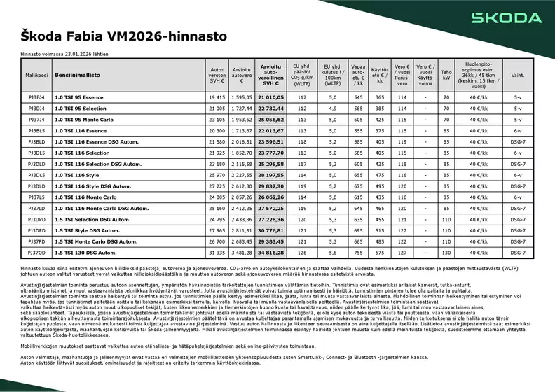 Škoda -luettelo, Huittinen | Suositushinnasto | 2026-09-04T00:00:00.000Z - 2026-09-18T00:00:00.000Z