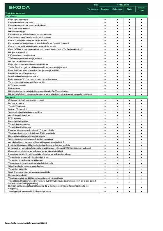 Škoda -luettelo, Jokioinen | Varusteluettelo | 2026-01-01T00:00:00.000Z - 2026-12-31T00:00:00.000Z