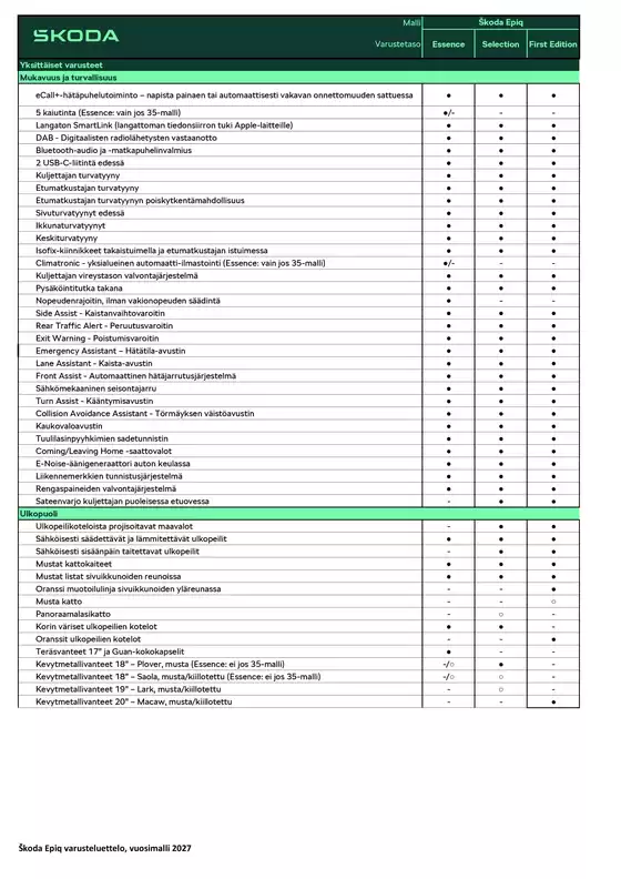 Škoda -luettelo, Huittinen | Škoda Epiq varusteluettelo | 2027-01-01T00:00:00.000Z - 2027-12-31T00:00:00.000Z