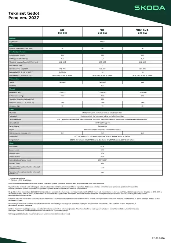 Škoda -luettelo, Forssa | Škoda Peaq tekniset tiedot | 2026-09-04T00:00:00.000Z - 2026-09-18T00:00:00.000Z
