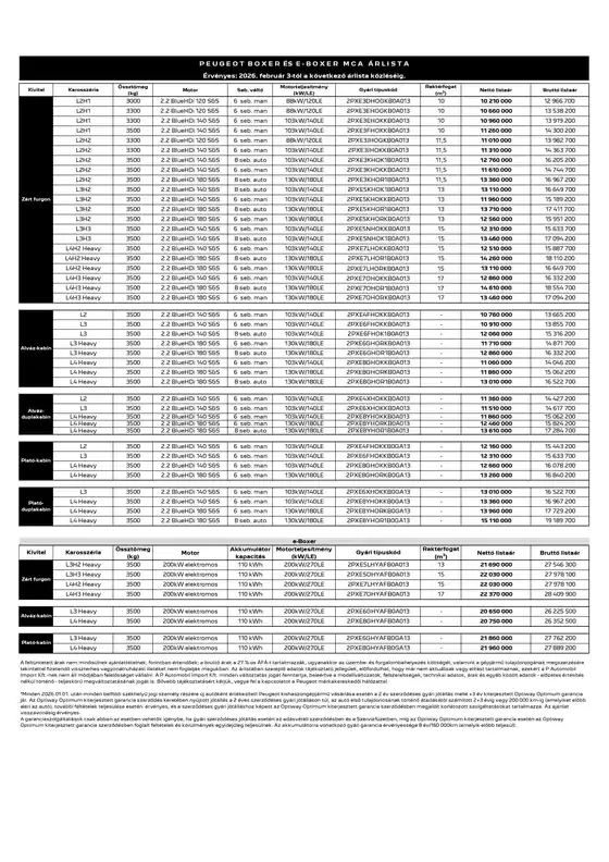 Peugeot katalógus | Boxer arlista | 2026-04-01T00:00:00.000Z - 2026-04-15T00:00:00.000Z