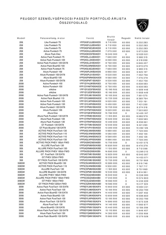 Peugeot katalógus | Passziv portfolio | 2026-04-01T00:00:00.000Z - 2026-04-15T00:00:00.000Z