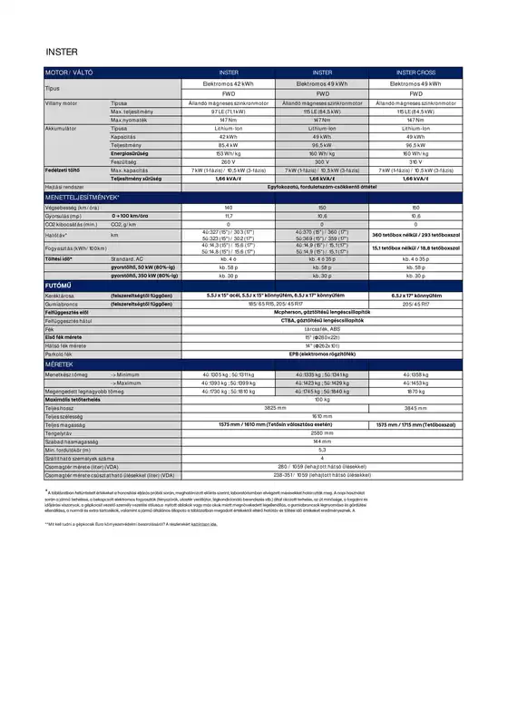 Hyundai katalógus | A legjobb ajánlataink Önnek | 2025-08-22T00:00:00.000Z - 2026-08-22T00:00:00.000Z