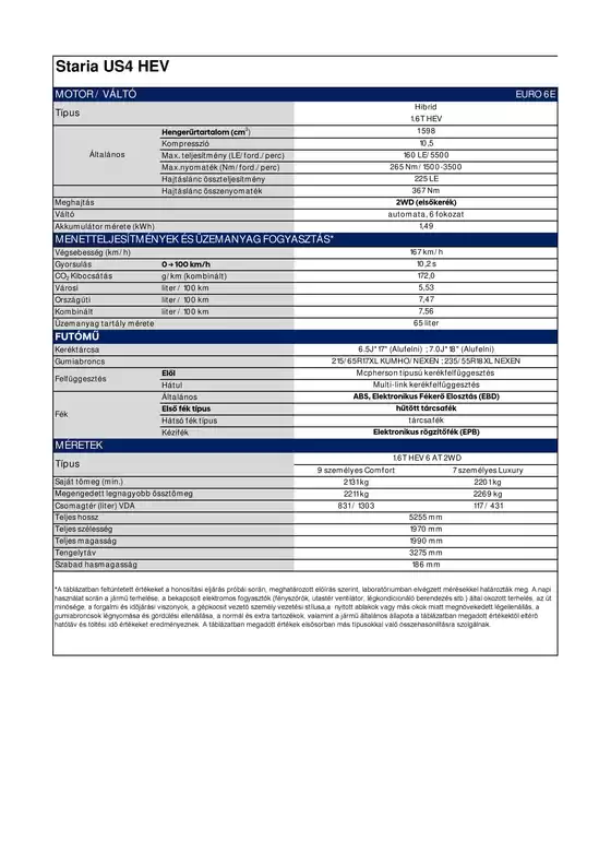 Hyundai katalógus | Csúcsajánlatok minden kedvezményvadásznak | 2025-08-22T00:00:00.000Z - 2026-08-22T00:00:00.000Z