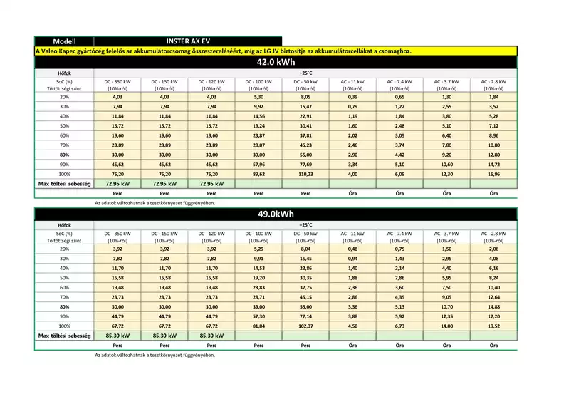 Hyundai katalógus | Vonzó különleges ajánlatok mindenki számára | 2025-08-22T00:00:00.000Z - 2026-08-22T00:00:00.000Z