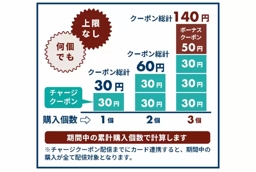 アルゾのカタログ | あなたのための特別オファー | 2025-10-15T00:00:00.000Z - 2025-10-29T00:00:00.000Z