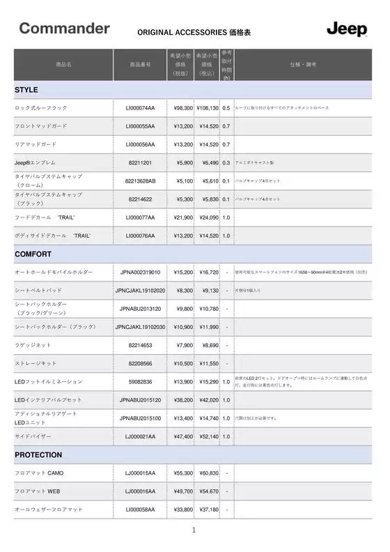 ジープのカタログ | Pricelist Accessory Commander | 2026-05-25T00:00:00.000Z - 2026-06-08T00:00:00.000Z