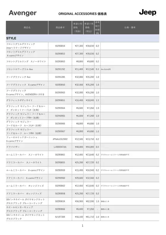 ジープのカタログ | Pricelist Accessory Avenger | 2026-07-06T00:00:00.000Z - 2026-07-20T00:00:00.000Z