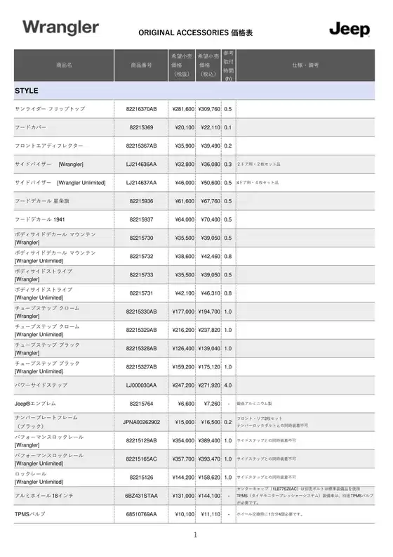 ジープのカタログ | Pricelist Accessory Wrangler | 2026-07-06T00:00:00.000Z - 2026-07-20T00:00:00.000Z
