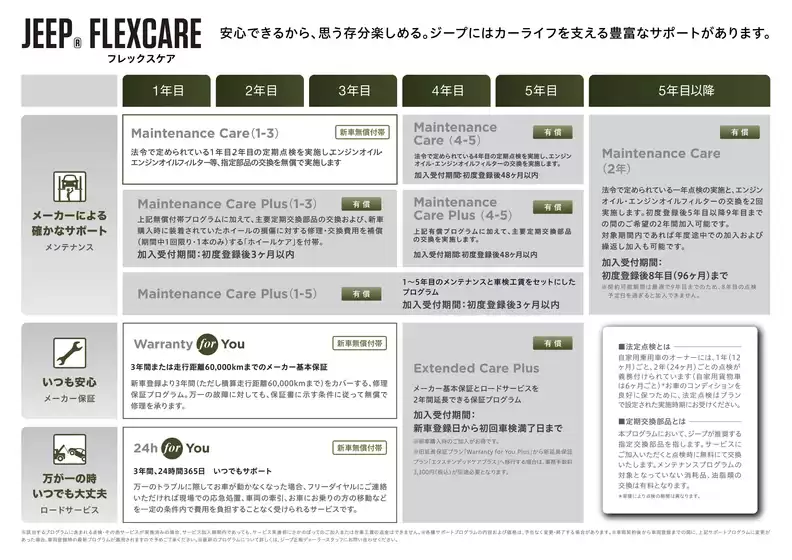 佐久市でのジープのカタログ | Jeep serviceprogram | 2026-09-07T00:00:00.000Z - 2026-09-21T00:00:00.000Z