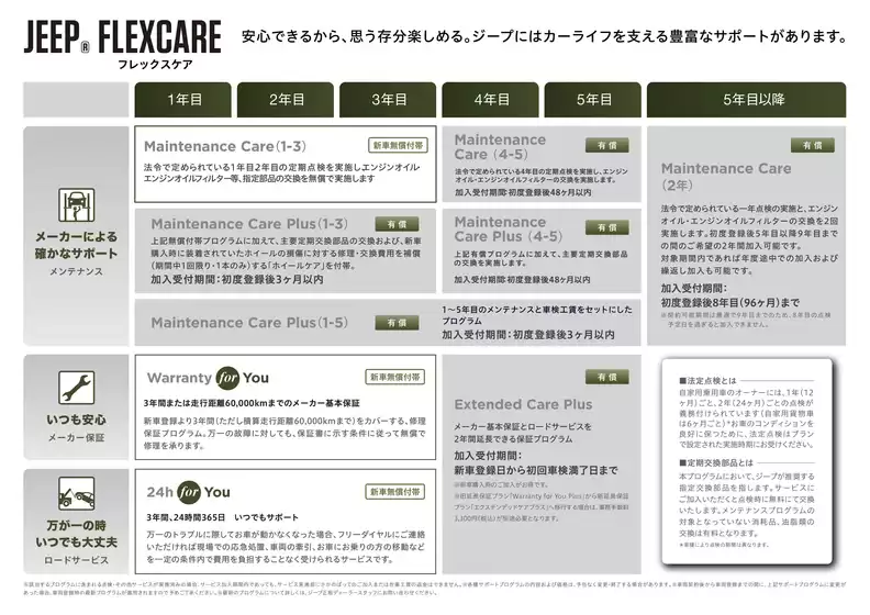 ジープのカタログ | Jeep serviceprogram | 2026-10-19T00:00:00.000Z - 2026-11-02T00:00:00.000Z