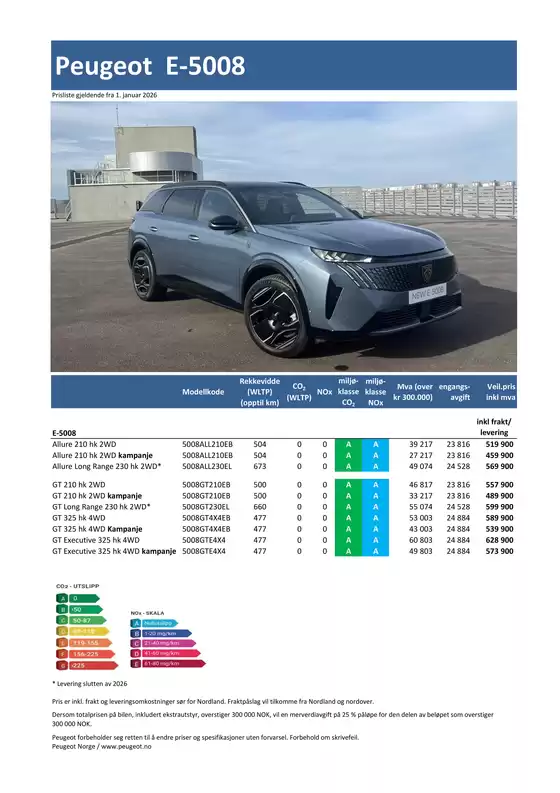 Peugeot-katalog i Drammen | Peugeot Kundeprisliste E 5008 2026 | 2026-01-01T00:00:00.000Z - 2026-01-15T00:00:00.000Z