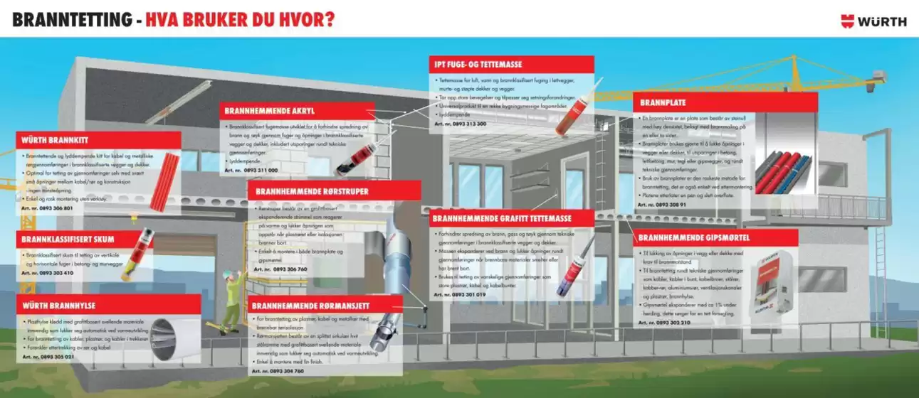 Würth-katalog i Stokke | branntette guide | 2026-02-03T00:00:00.000Z - 2026-02-17T00:00:00.000Z