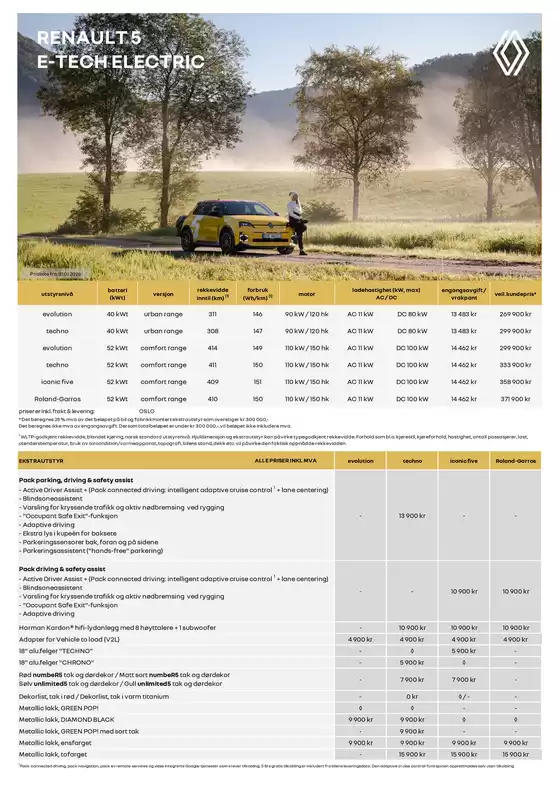 Renault-katalog | Prisliste Renault 5 20.05.2026 LAGERBILER 1 | 2026-06-04T00:00:00.000Z - 2026-06-18T00:00:00.000Z