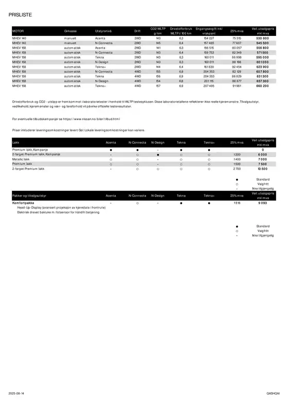 Kundeprisliste Qashqai