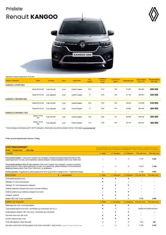 RENAULT KANGOO