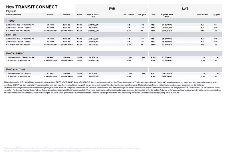 NEW FORD TRANSIT CONNECT