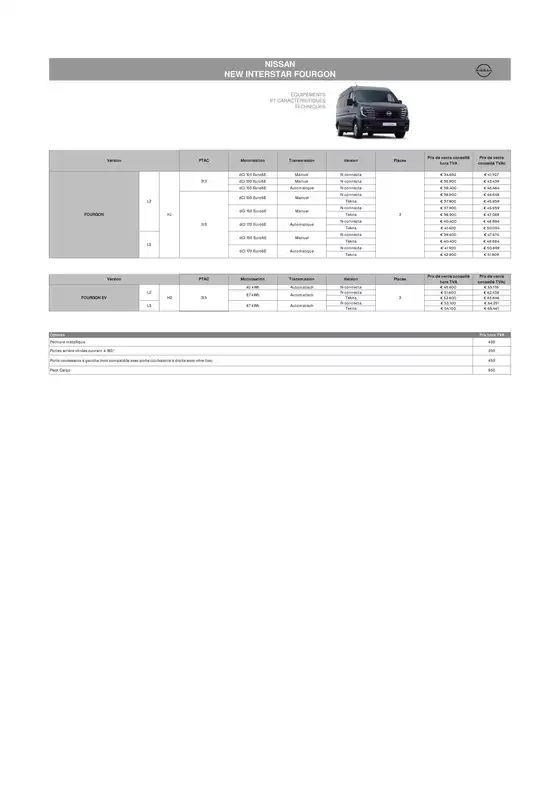 Catalogue Nissan à Bruxelles | TDS Nissan INTERSTAR Fourgon BE | 2025-10-07T00:00:00.000Z - 2025-10-21T00:00:00.000Z