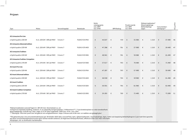 Prijslijst Audi A5 2510a