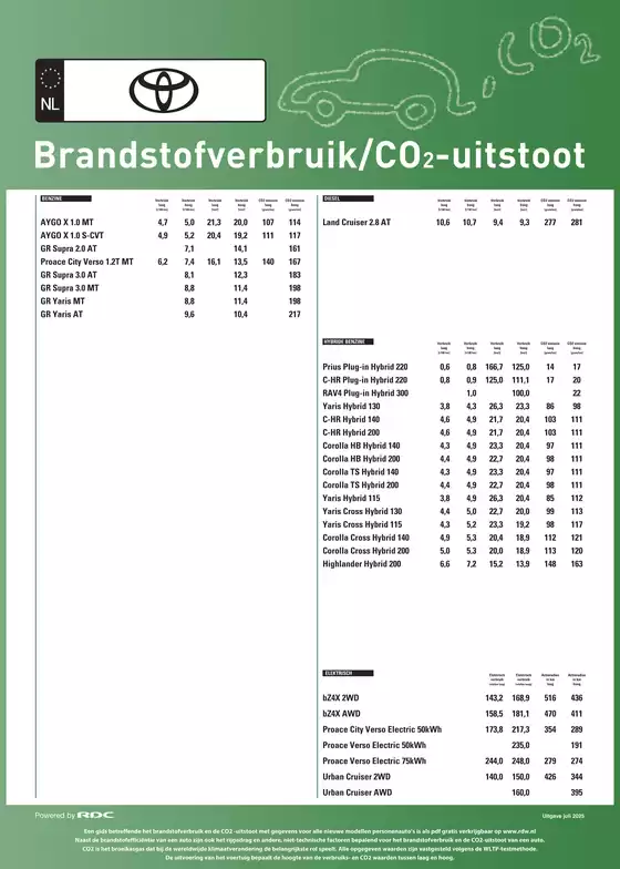 Catalogus van Toyota in Maastricht | emissieposter | 2025-09-11T00:00:00.000Z - 2025-09-25T00:00:00.000Z