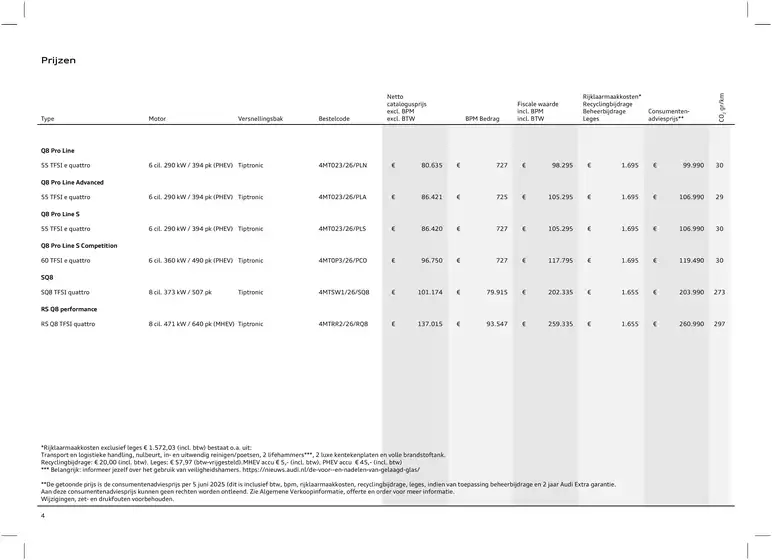 Prijslijst Audi Q8 2506a