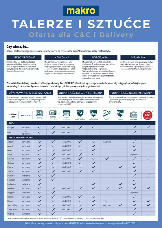 Katalog Makro | Ulotka talerze i sztućce | 2026-01-01T00:00:00.000Z - 2026-01-31T00:00:00.000Z